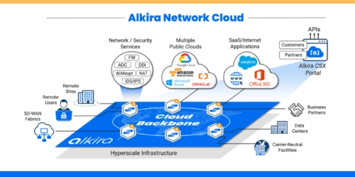 易上雲(EPN.Cloud)正式代理網路基礎架構即服務(NIaaS)領導者Alkira